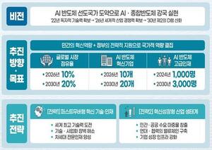 "제2의 반도체 신화 쓰겠다"…2030년까지 'AI 반도체' 점유율 20% 달성