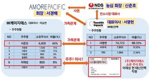 "강원랜드 카지노 기기, 특정업체가 입찰 싹쓸이"