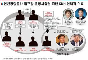 "인천공항 골프장 운영권 따낸 KMH, 친여권 인사 포진"(종합)
