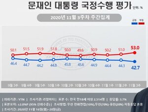여론조사 보도 간편해 진다…정청래 "필수고지 항목 8개에서 3개로 축소"