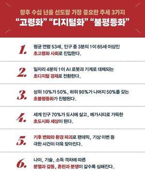 "10년 후 초고령·초디지털·초불평등 세상이 된다"