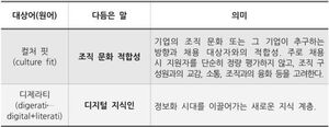국민 76.4% "컬처핏 어려워요…'조직 문화 적합성' 좋아요"